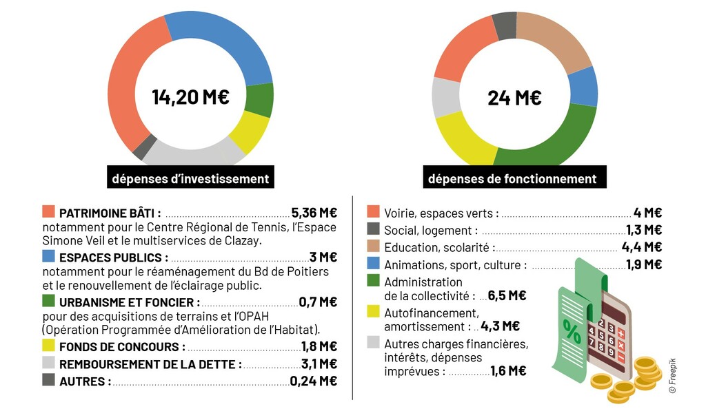 2024_Budget_Municipal.jpg